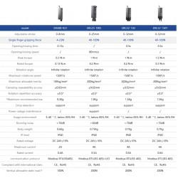 2 Elektrikli Döner Tutucu